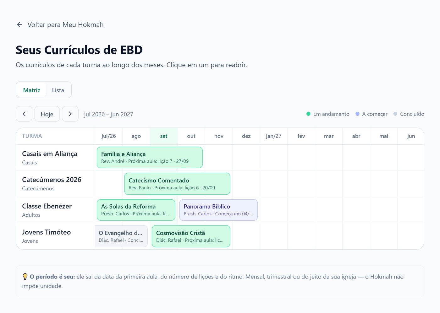 Matriz da Escola Dominical com quatro turmas e seus currículos ao longo dos meses